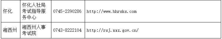 湖南各市州職業(yè)資格證書發(fā)放單位及聯(lián)系電話2 湖南各市州職業(yè)資格證書發(fā)放單位及聯(lián)系電話2