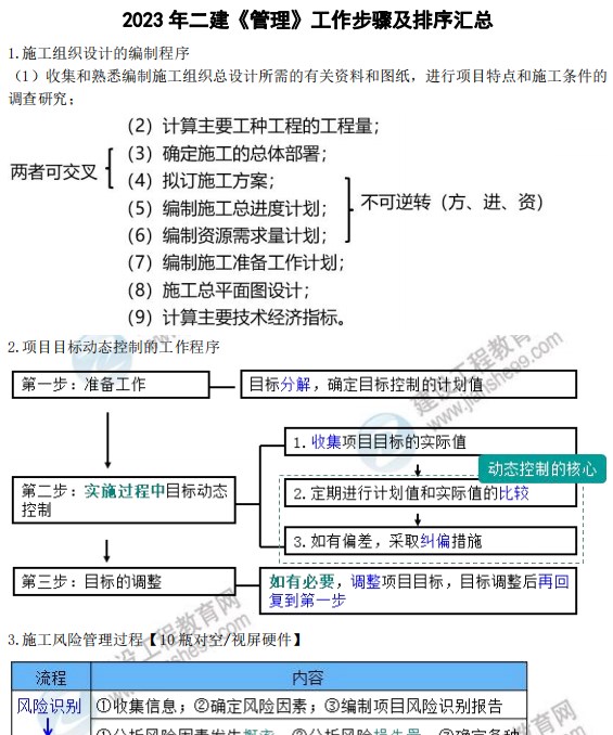 二建速記手冊(cè) 二建速記手冊(cè)