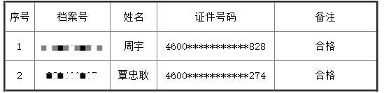 海南房地產(chǎn)估價師成績復(fù)核結(jié)果 海南房地產(chǎn)估價師成績復(fù)核結(jié)果
