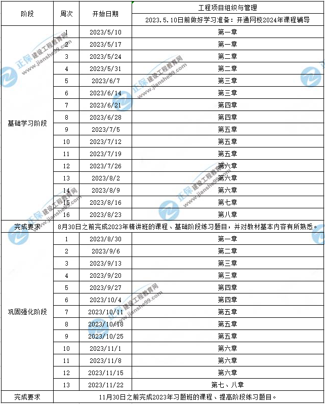組織管理預(yù)習(xí)計(jì)劃 組織管理預(yù)習(xí)計(jì)劃