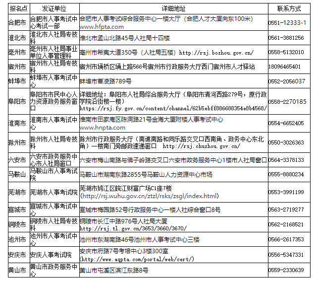 安徽安全工程師證書 安徽安全工程師證書