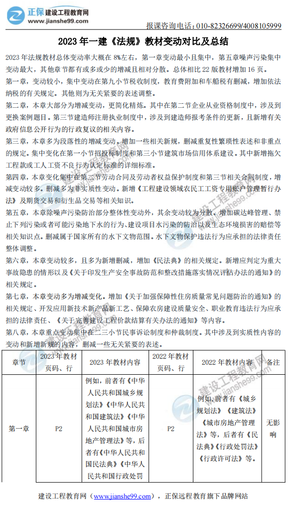 法規(guī)1 法規(guī)1