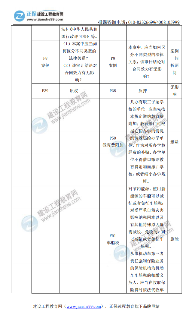 法規(guī)2 法規(guī)2
