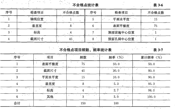土建控制真題及答案 土建控制真題及答案