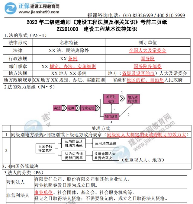 三頁紙法規(guī) 三頁紙法規(guī)