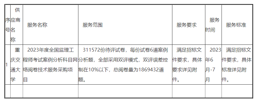 監(jiān)理工程師案例閱卷 監(jiān)理工程師案例閱卷