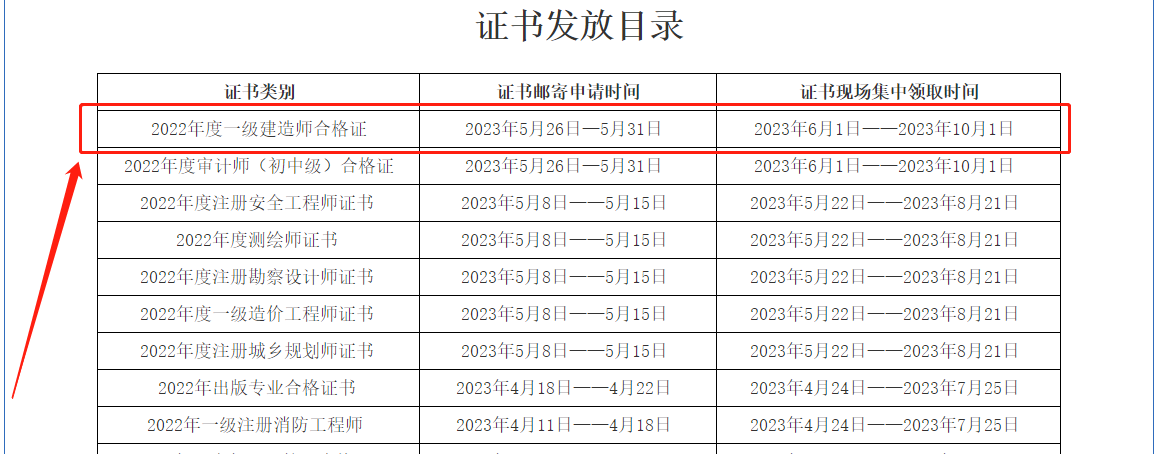 一建領(lǐng)取時間 一建領(lǐng)取時間