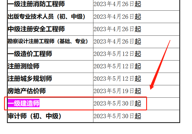 一級(jí)建造師 一級(jí)建造師