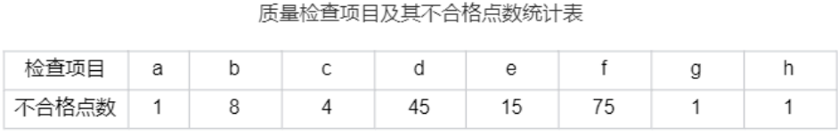 監(jiān)理工程師 監(jiān)理工程師