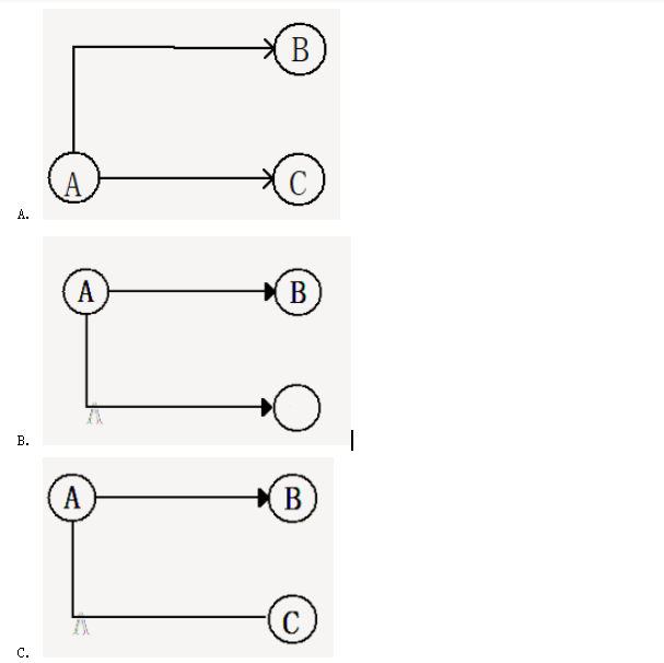 監(jiān)理工程師選擇題 監(jiān)理工程師選擇題