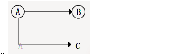 監(jiān)理工程師選擇題1 監(jiān)理工程師選擇題1