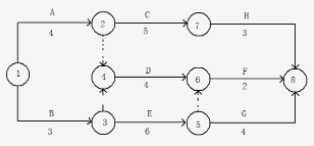 土建控制試題 土建控制試題