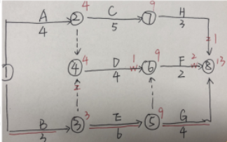土建控制試題答案 土建控制試題答案