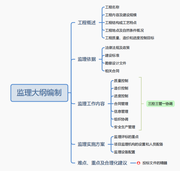 5.1監(jiān)理大綱編制 5.1監(jiān)理大綱編制