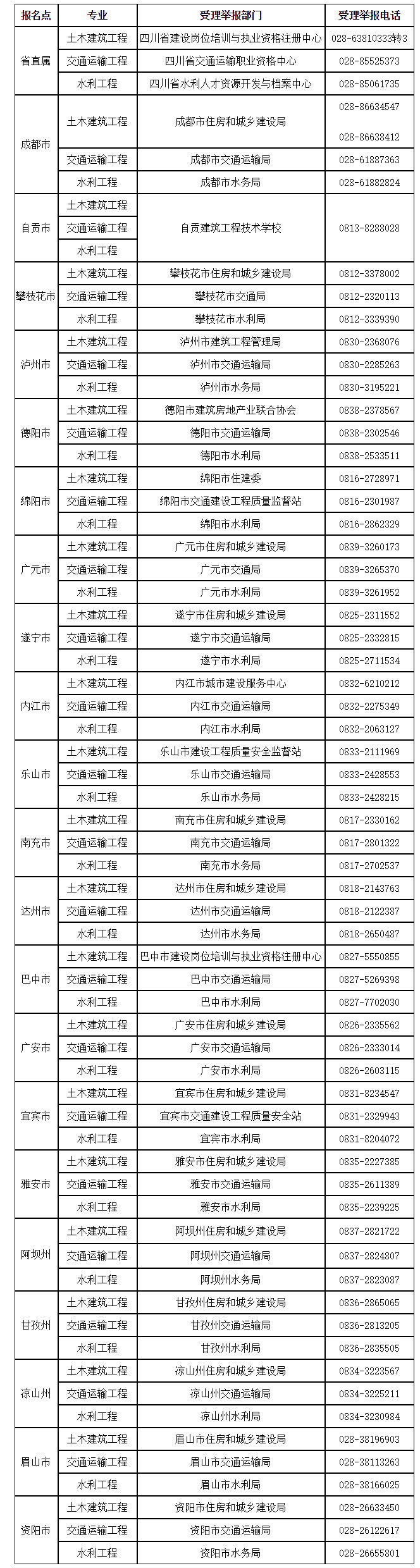 監(jiān)理工程師成績 監(jiān)理工程師成績