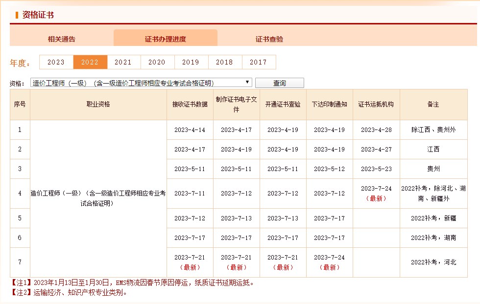 一級(jí)造價(jià)工程師證書
