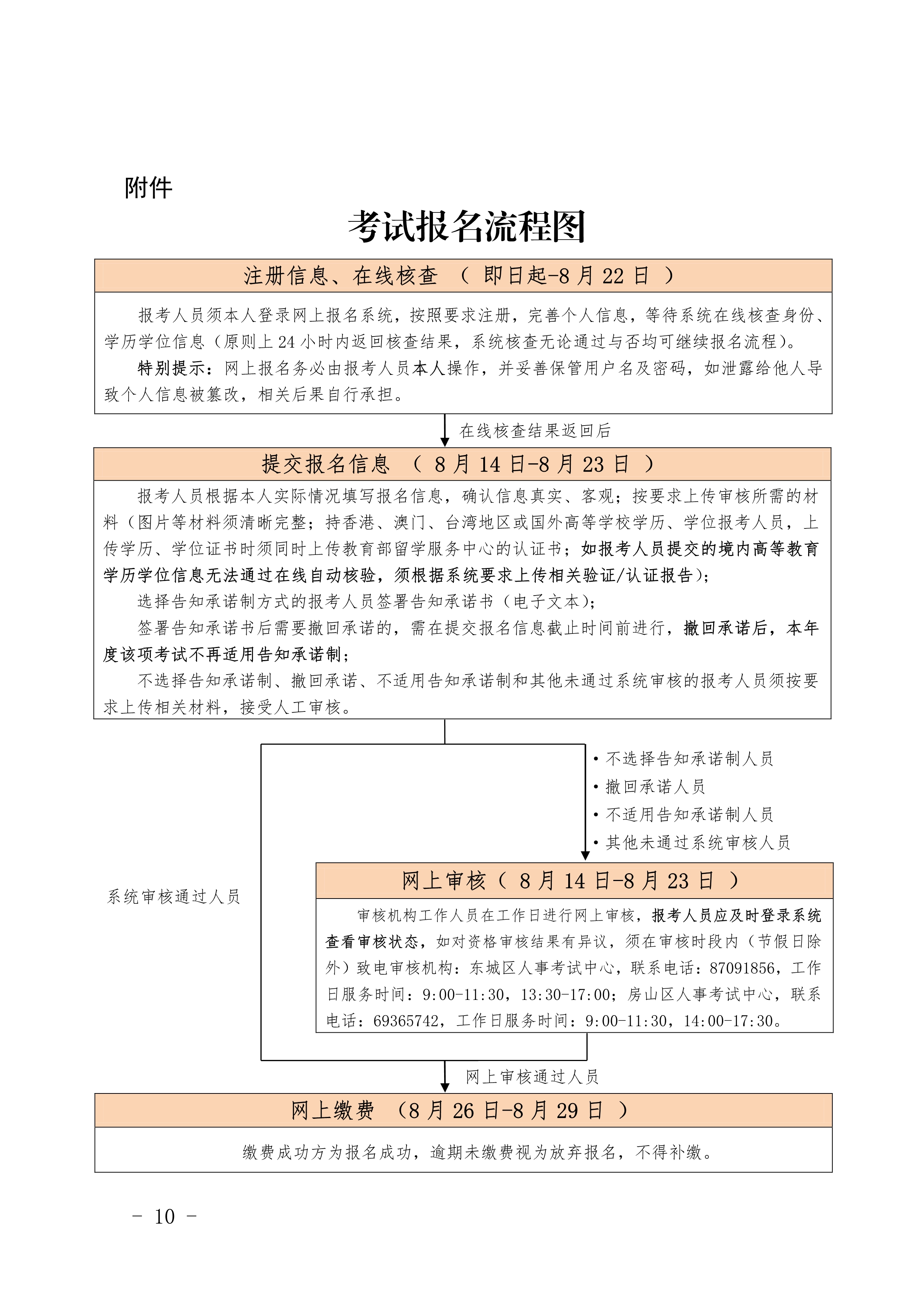 北京造價(jià)報(bào)名10 北京造價(jià)報(bào)名10