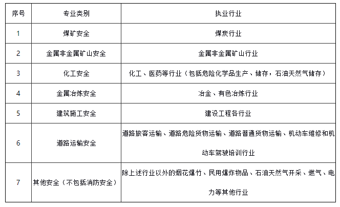 安全工程師 安全工程師