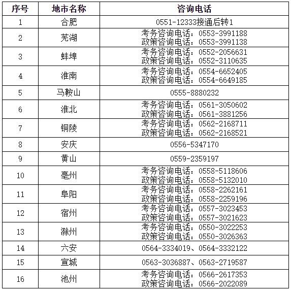 安徽考試報(bào)名咨詢電話