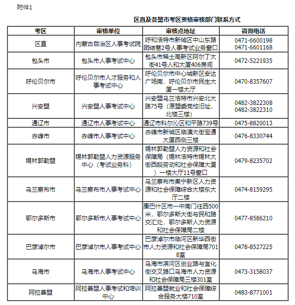 內(nèi)蒙人人事考試網(wǎng) 內(nèi)蒙人人事考試網(wǎng)