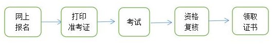 考務(wù)流程 考務(wù)流程