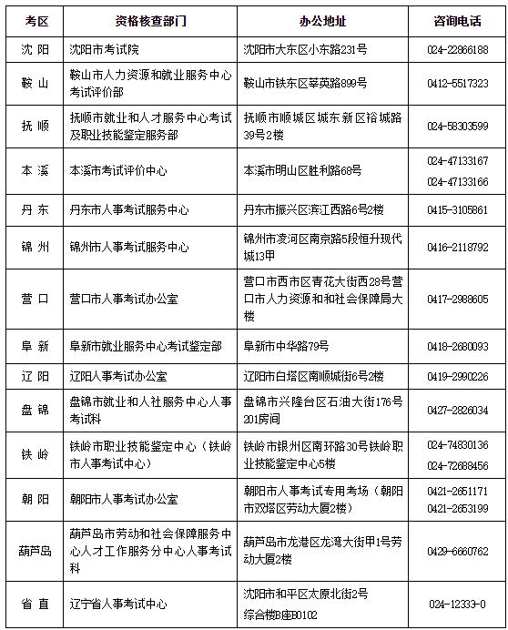 遼寧安全工程師考試 遼寧安全工程師考試