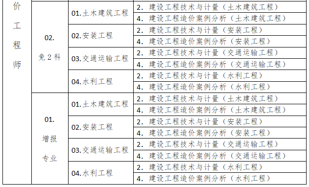 一造報(bào)名 一造報(bào)名