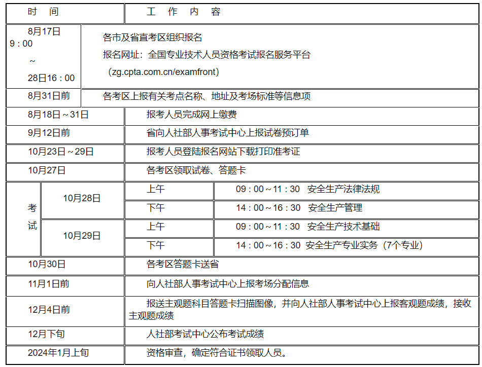 安全工程師工作計(jì)劃 安全工程師工作計(jì)劃
