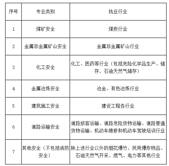 專業(yè)對照表 專業(yè)對照表