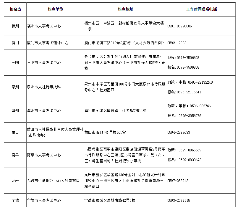 中級安全工程師報名 中級安全工程師報名
