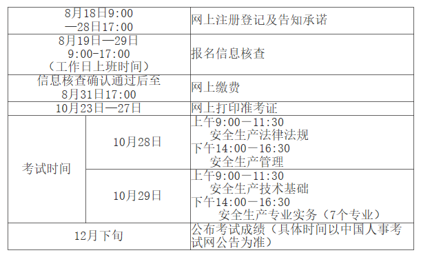 安全工程師考試時間 安全工程師考試時間