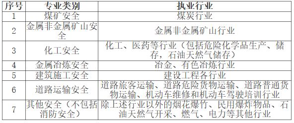 安全工程師 安全工程師