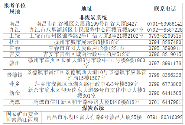 安全工程師考試聯(lián)系電話 安全工程師考試聯(lián)系電話