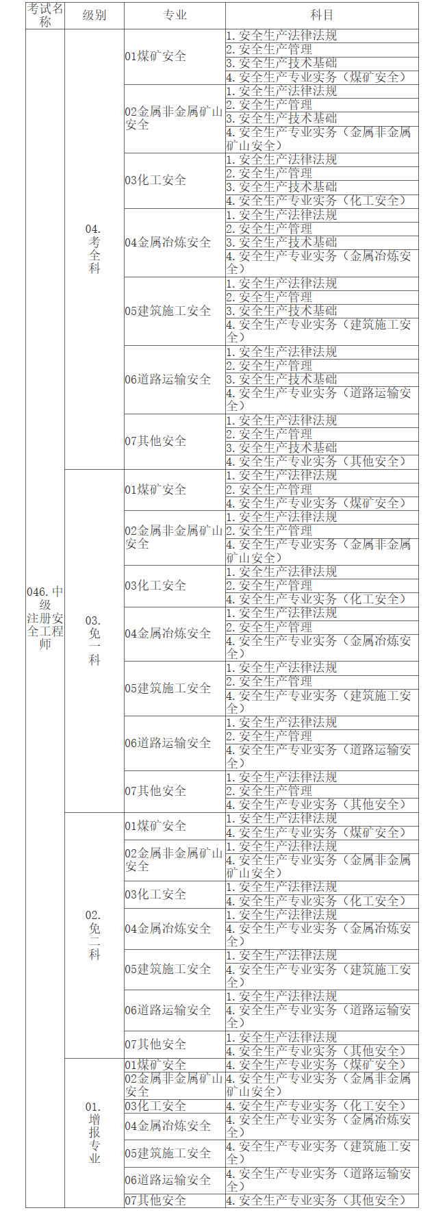 安全工程師專業(yè) 安全工程師專業(yè)