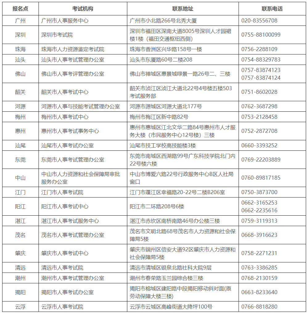廣州安全考試電話 廣州安全考試電話