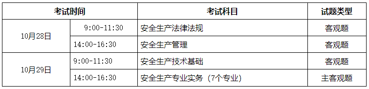 安全工程師考試科目 安全工程師考試科目