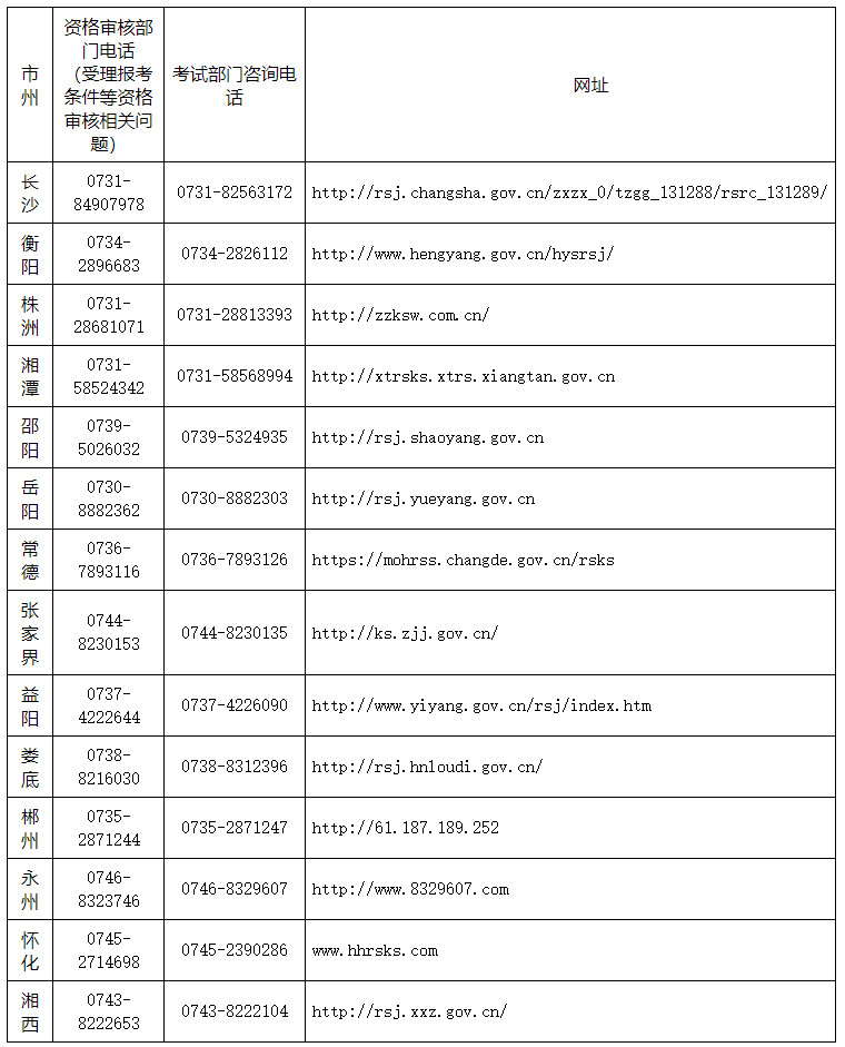 湖南安全工程師報(bào)名電話 湖南安全工程師報(bào)名電話