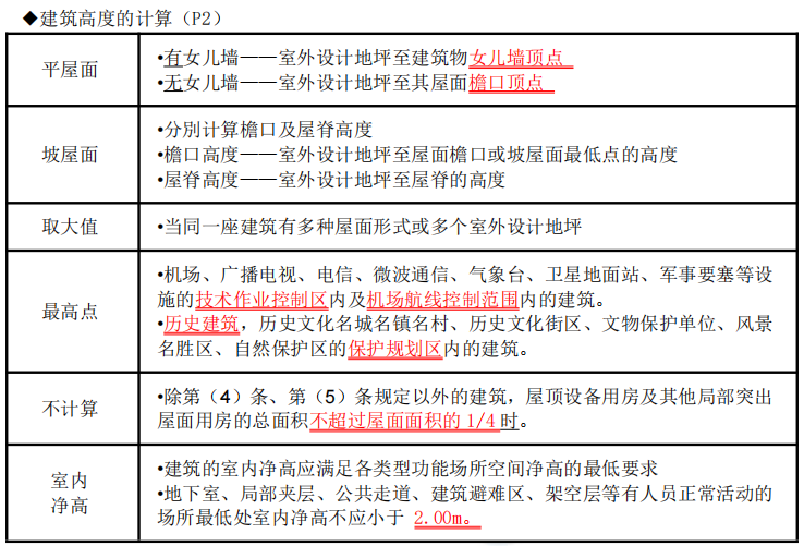 考前三頁紙2 考前三頁紙2