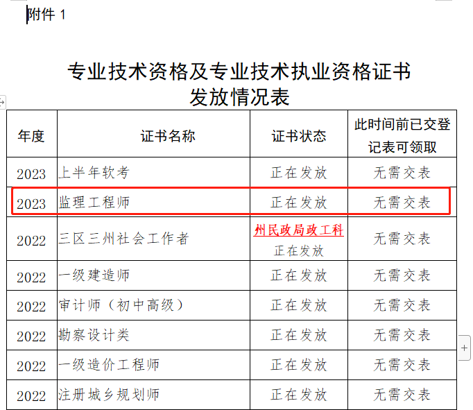 監(jiān)理工程師證書(shū)發(fā)放 監(jiān)理工程師證書(shū)發(fā)放