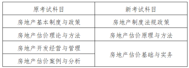 河南房估新老考試科目對比 河南房估新老考試科目對比