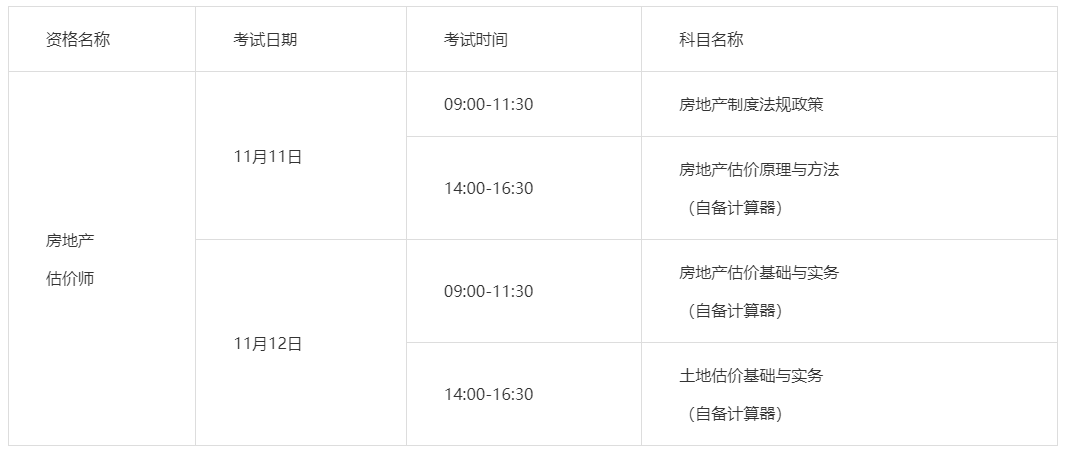 湖北房估考試科目 湖北房估考試科目