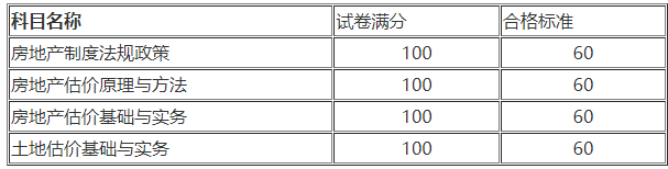 房估合格標(biāo)準(zhǔn)