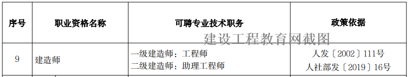 二級建造師 二級建造師