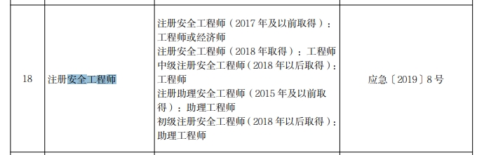 安全工程師 安全工程師