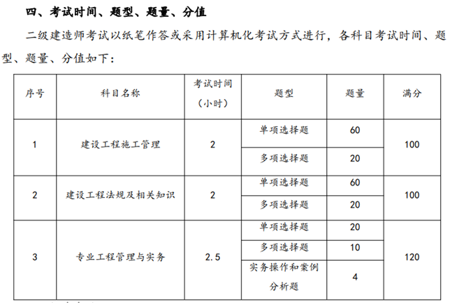 2024二建考試題型題量 2024二建考試題型題量
