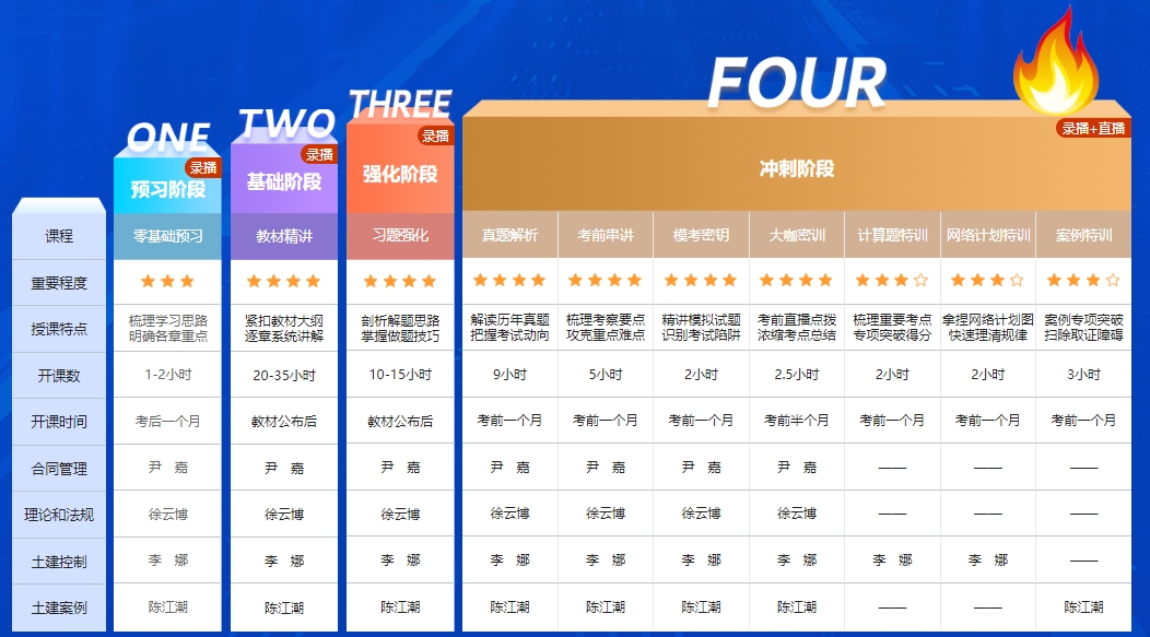 課程體系 課程體系