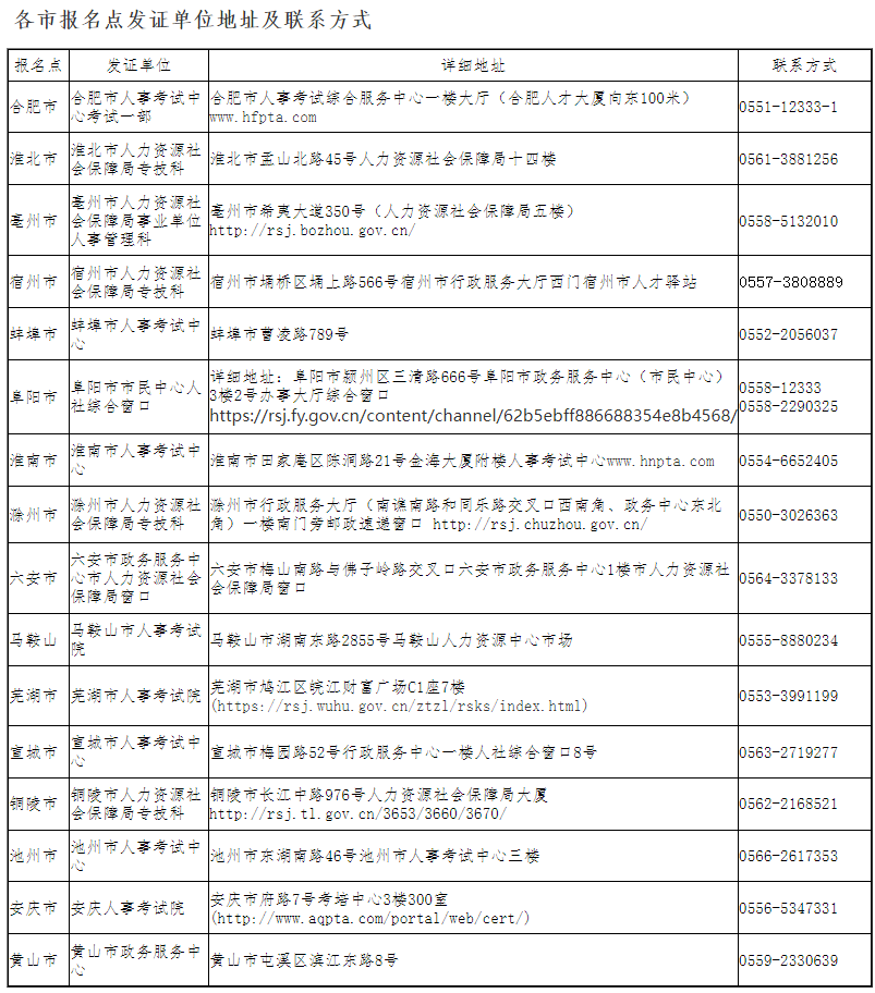 安徽二建證書發(fā)放地址 安徽二建證書發(fā)放地址
