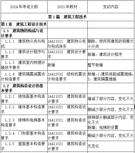 建筑工程教材解析 建筑工程教材解析