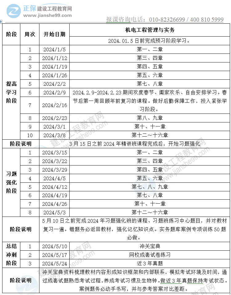 2024二建學(xué)習(xí)計(jì)劃-機(jī)電 2024二建學(xué)習(xí)計(jì)劃-機(jī)電
