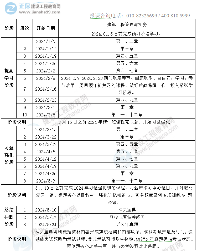 2024二建學習計劃-建筑 2024二建學習計劃-建筑